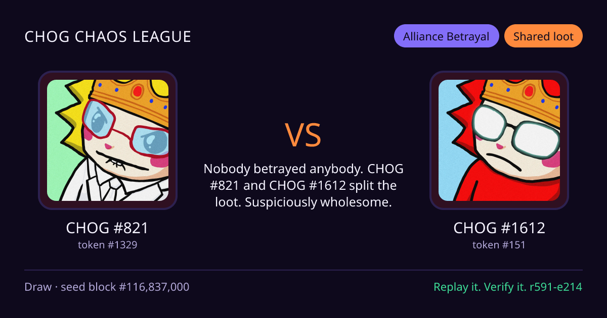 Highlight card: CHOG #821 versus CHOG #1612