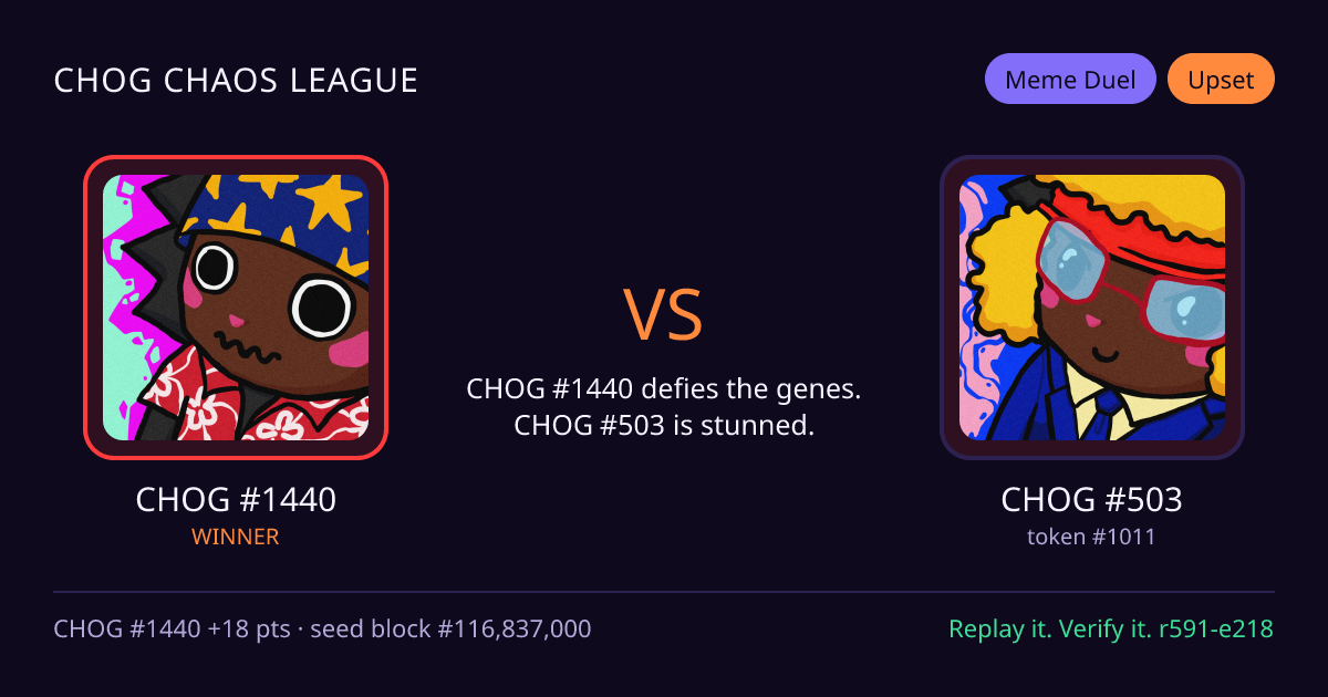 Highlight card: CHOG #1440 versus CHOG #503
