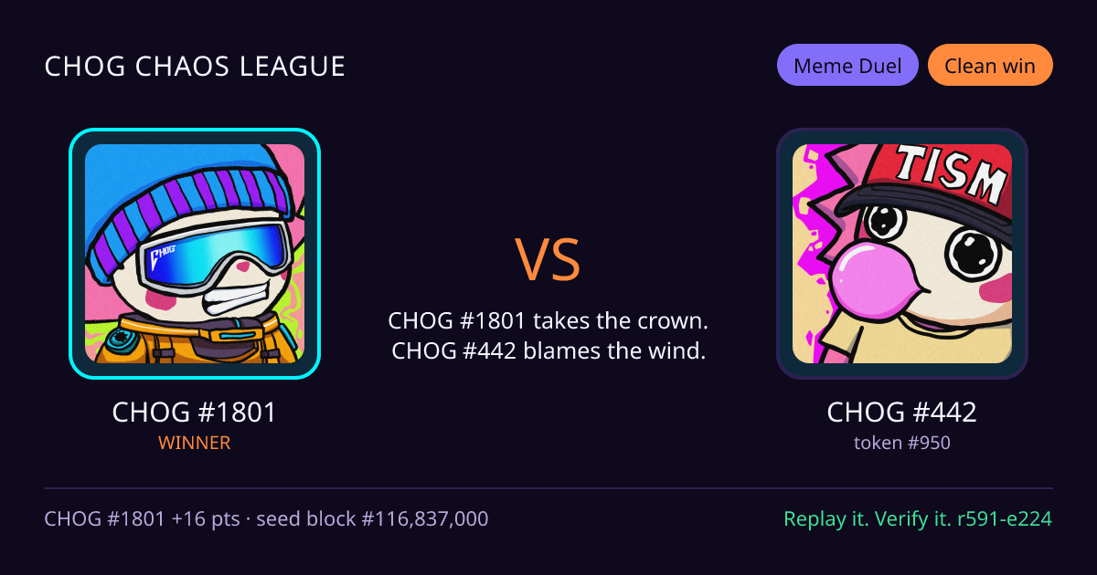Highlight card: CHOG #1801 versus CHOG #442