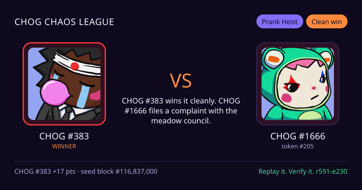 Highlight card: CHOG #383 versus CHOG #1666