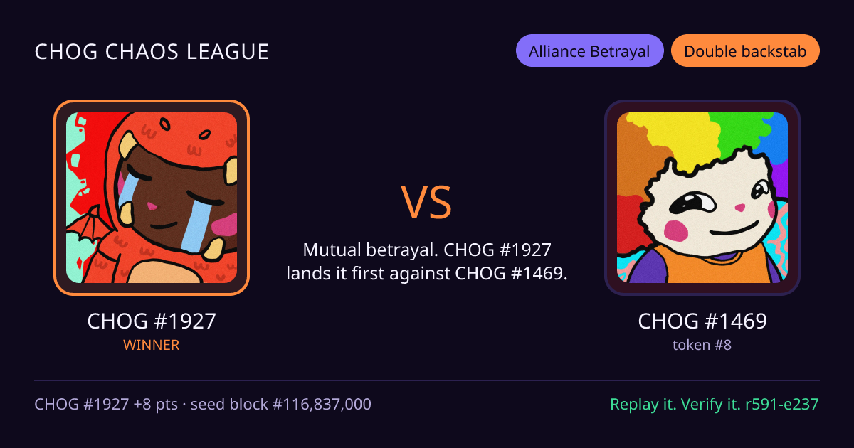 Highlight card: CHOG #1927 versus CHOG #1469