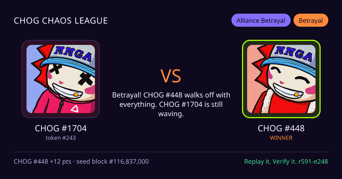 Highlight card: CHOG #1704 versus CHOG #448