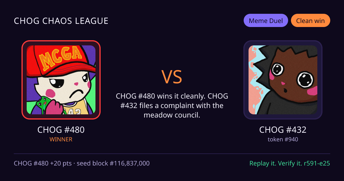 Highlight card: CHOG #480 versus CHOG #432