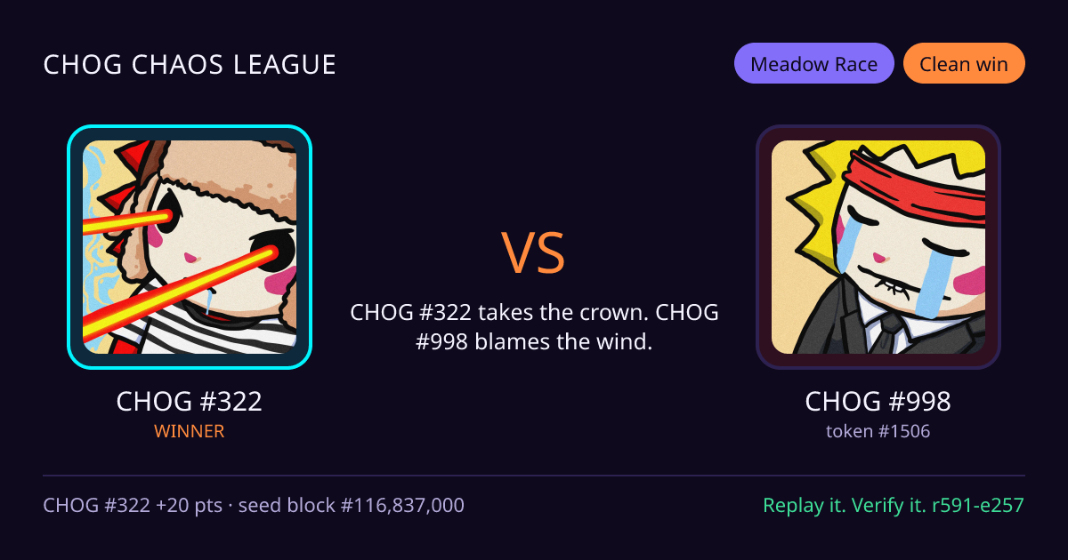 Highlight card: CHOG #322 versus CHOG #998
