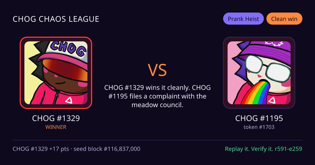 Highlight card: CHOG #1329 versus CHOG #1195