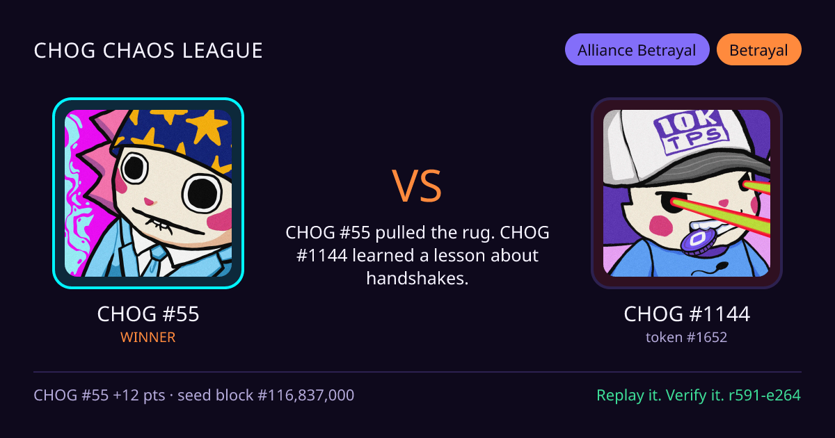 Highlight card: CHOG #55 versus CHOG #1144
