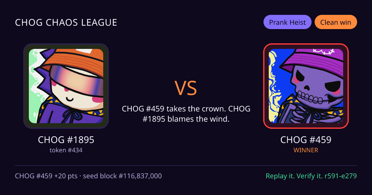 Highlight card: CHOG #1895 versus CHOG #459
