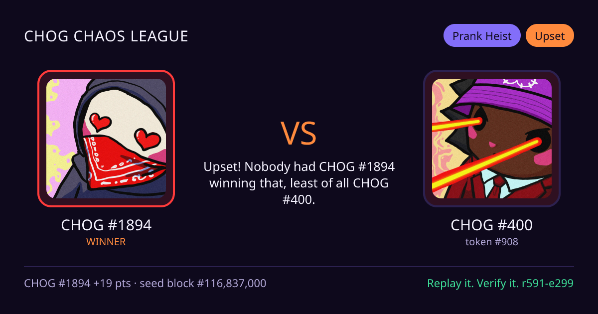 Highlight card: CHOG #1894 versus CHOG #400