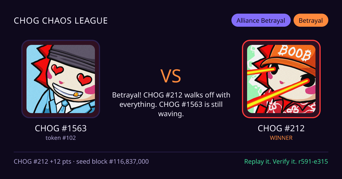 Highlight card: CHOG #1563 versus CHOG #212