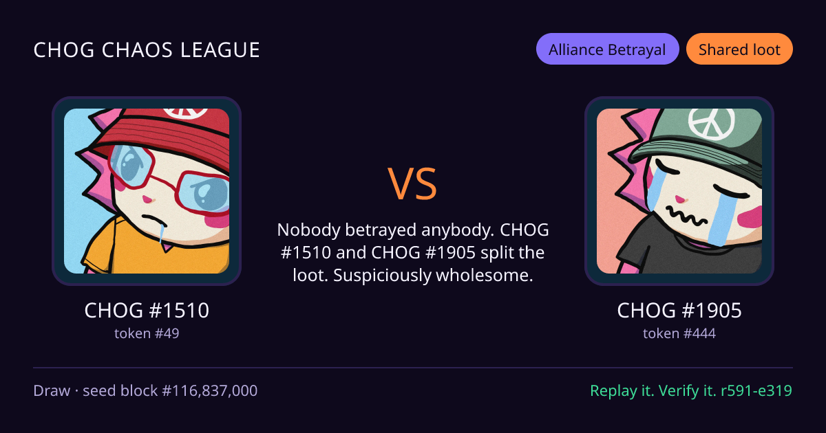 Highlight card: CHOG #1510 versus CHOG #1905