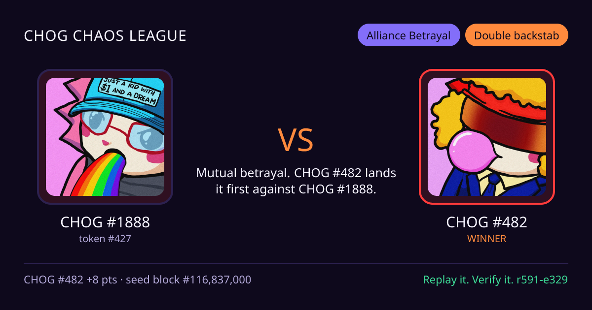 Highlight card: CHOG #1888 versus CHOG #482