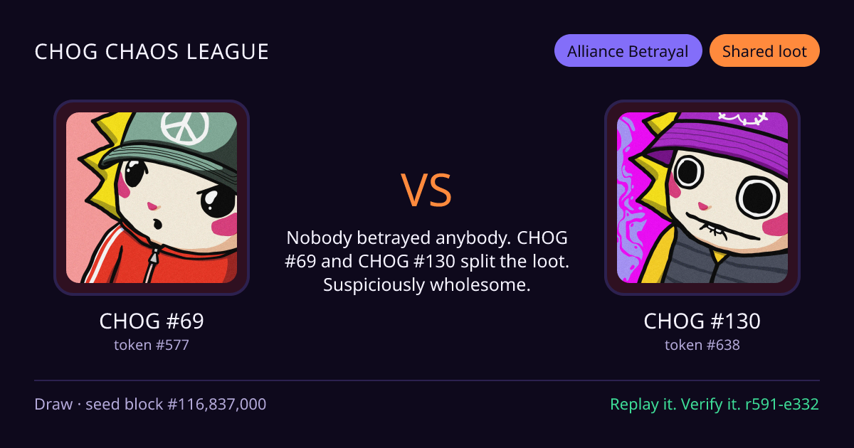 Highlight card: CHOG #69 versus CHOG #130