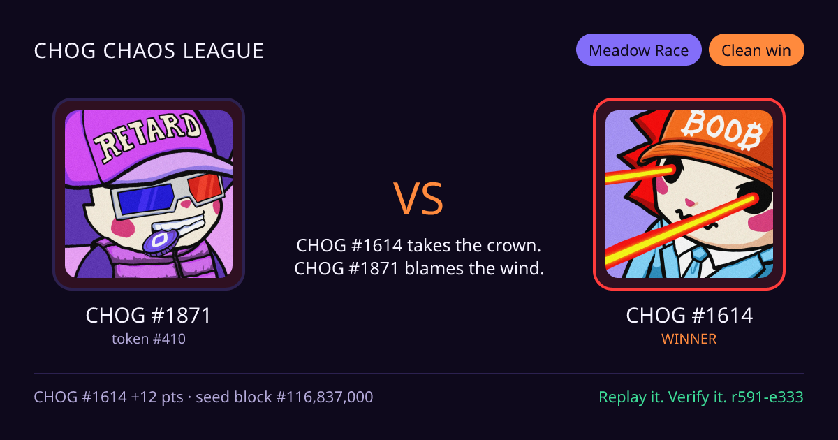 Highlight card: CHOG #1871 versus CHOG #1614