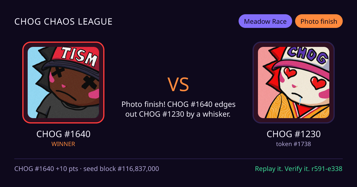 Highlight card: CHOG #1640 versus CHOG #1230