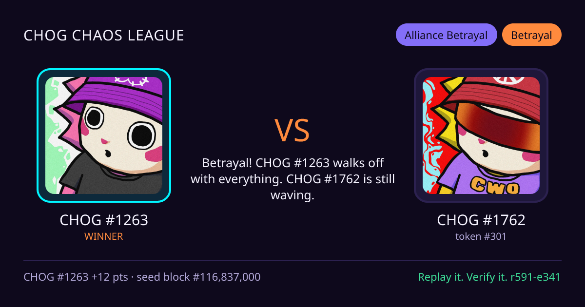 Highlight card: CHOG #1263 versus CHOG #1762
