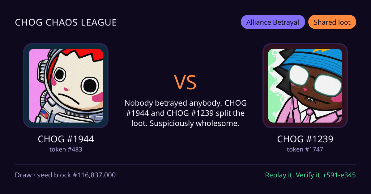 Highlight card: CHOG #1944 versus CHOG #1239