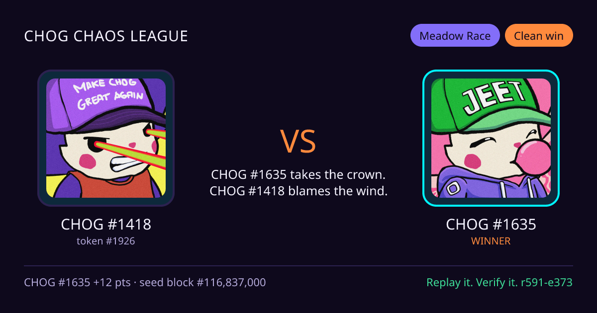 Highlight card: CHOG #1418 versus CHOG #1635