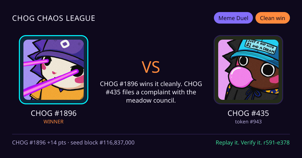 Highlight card: CHOG #1896 versus CHOG #435