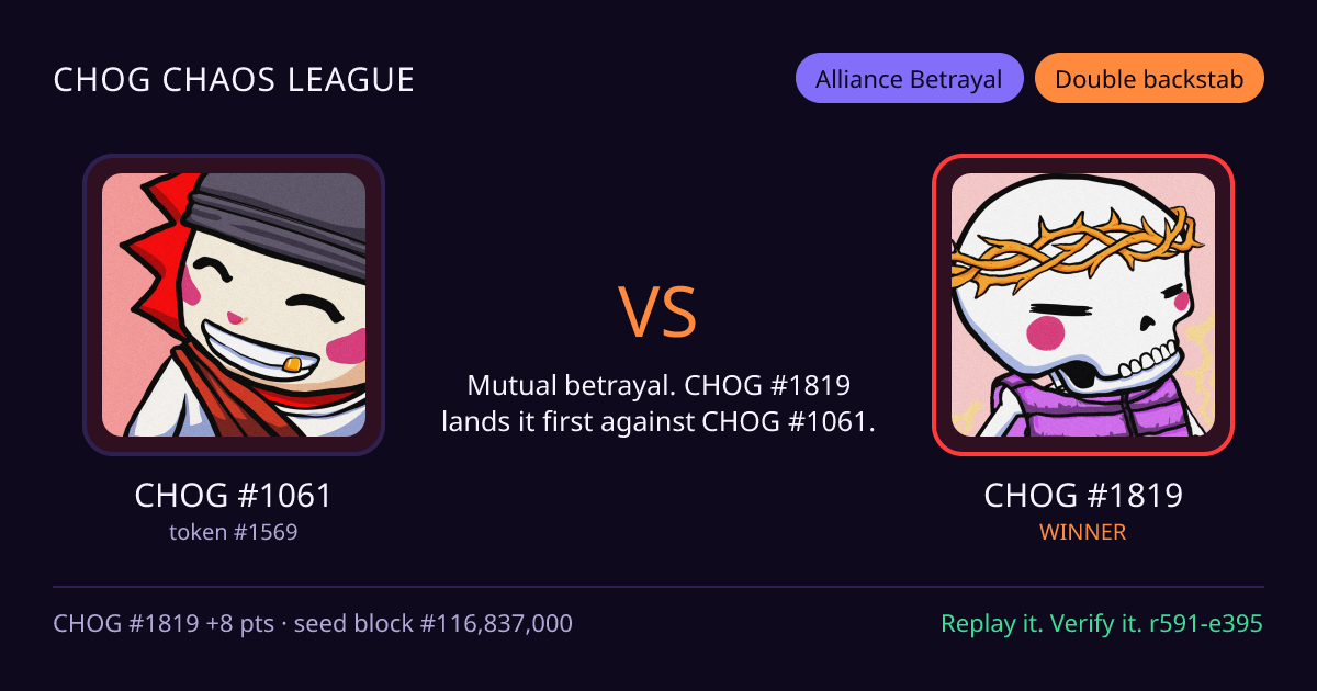 Highlight card: CHOG #1061 versus CHOG #1819