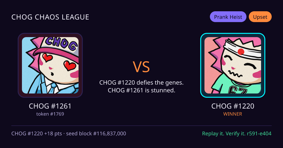 Highlight card: CHOG #1261 versus CHOG #1220