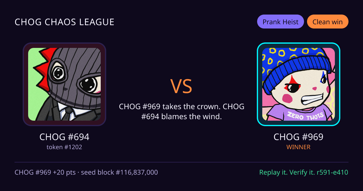 Highlight card: CHOG #694 versus CHOG #969