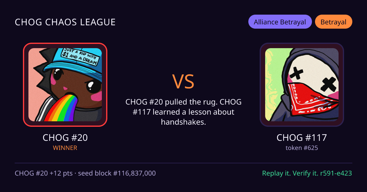 Highlight card: CHOG #20 versus CHOG #117