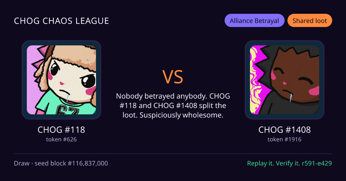 Highlight card: CHOG #118 versus CHOG #1408