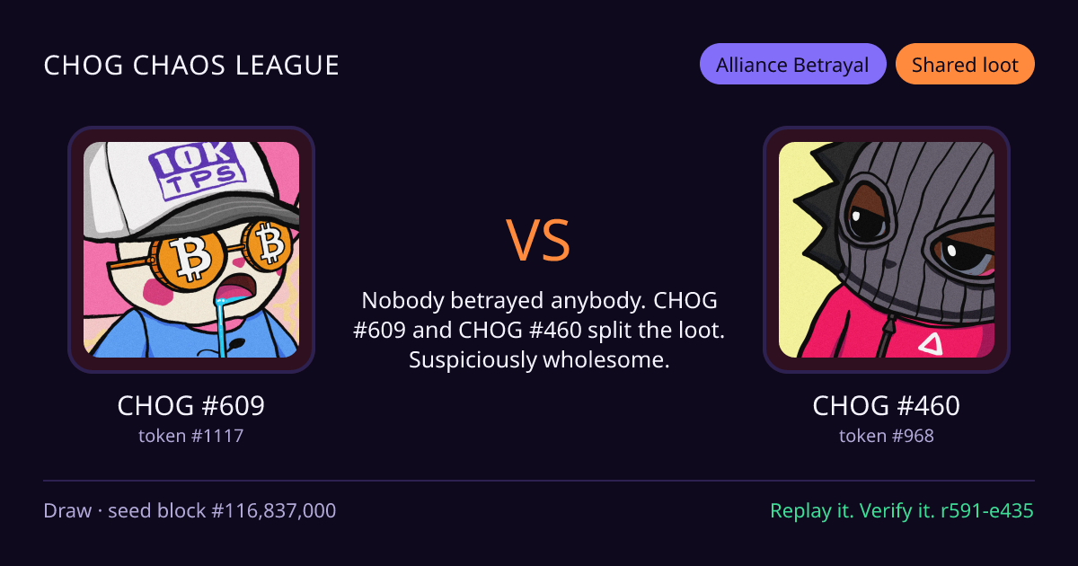 Highlight card: CHOG #609 versus CHOG #460