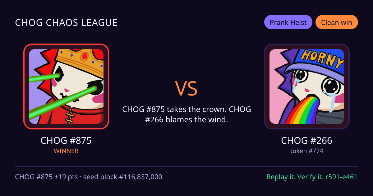 Highlight card: CHOG #875 versus CHOG #266