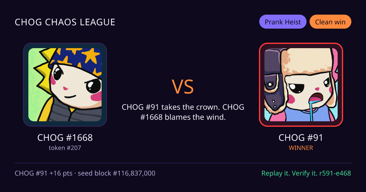 Highlight card: CHOG #1668 versus CHOG #91
