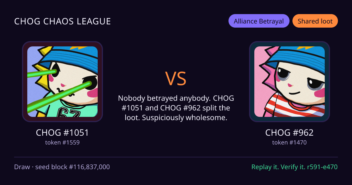 Highlight card: CHOG #1051 versus CHOG #962