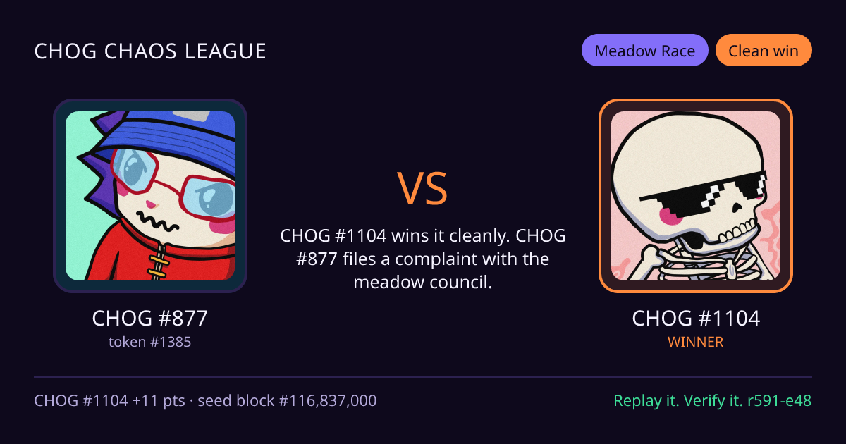 Highlight card: CHOG #877 versus CHOG #1104