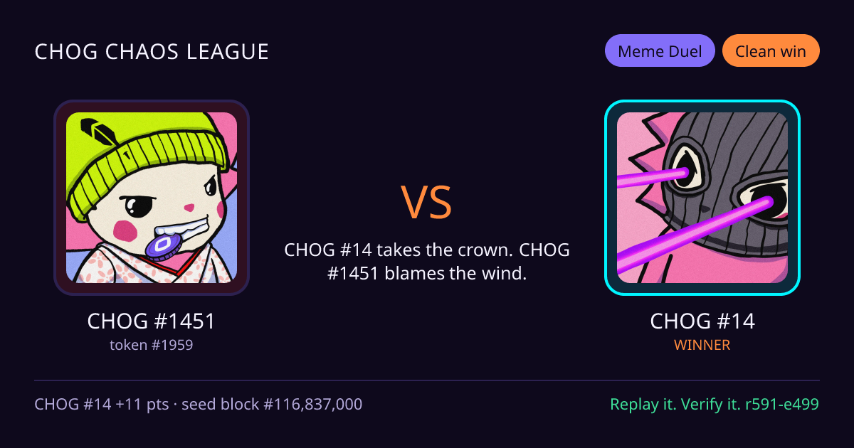 Highlight card: CHOG #1451 versus CHOG #14