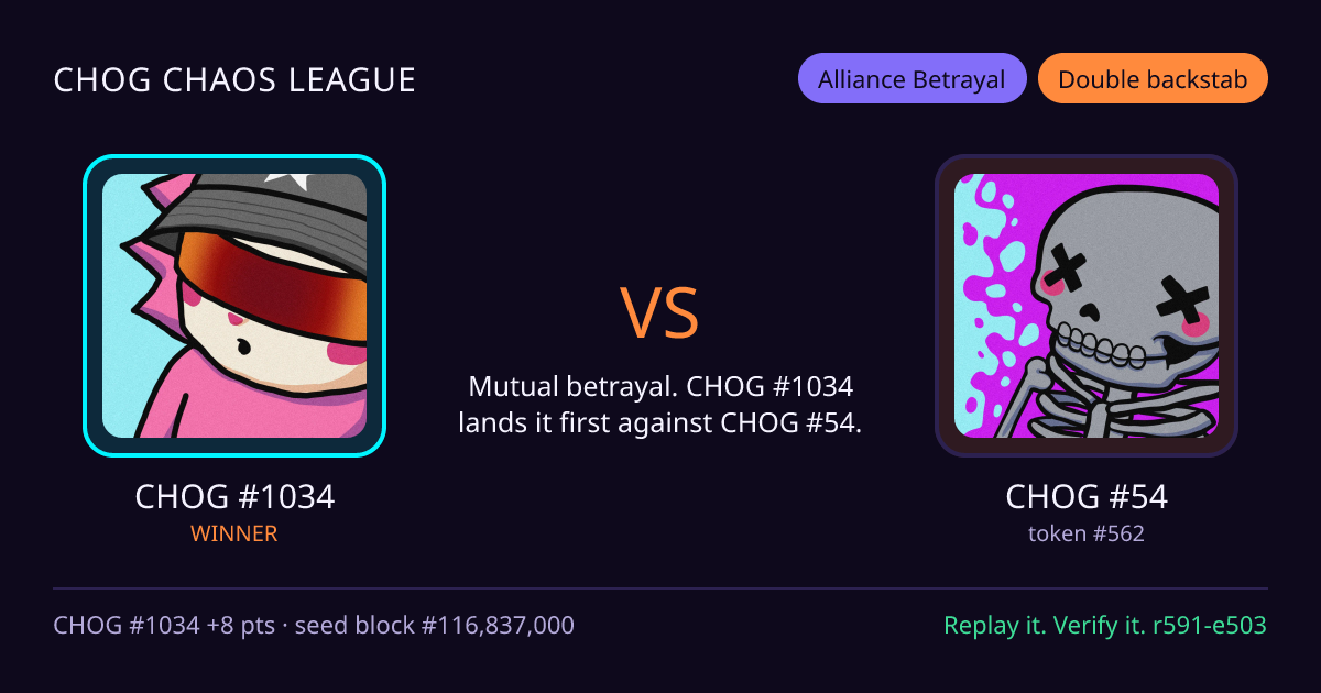 Highlight card: CHOG #1034 versus CHOG #54