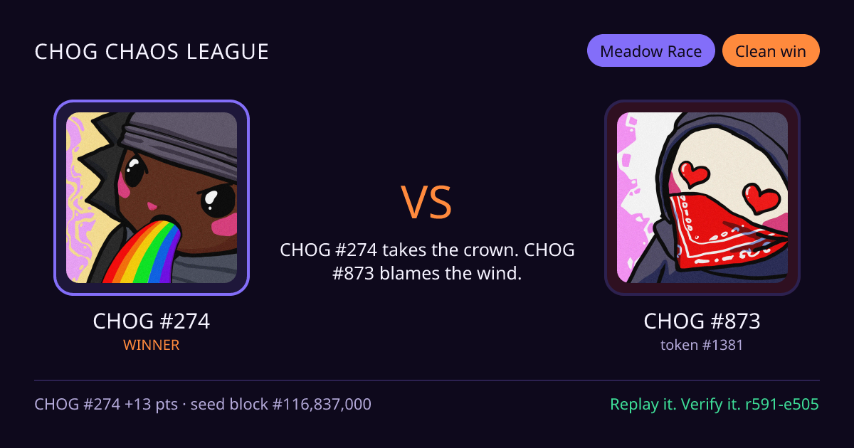 Highlight card: CHOG #274 versus CHOG #873