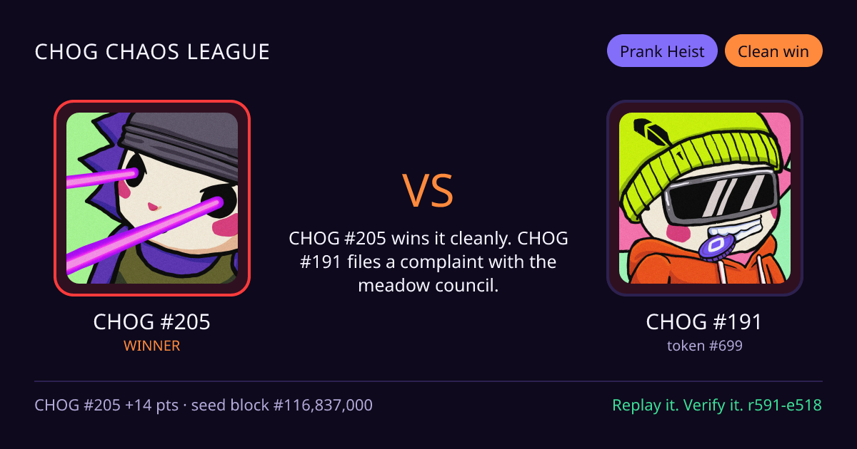 Highlight card: CHOG #205 versus CHOG #191