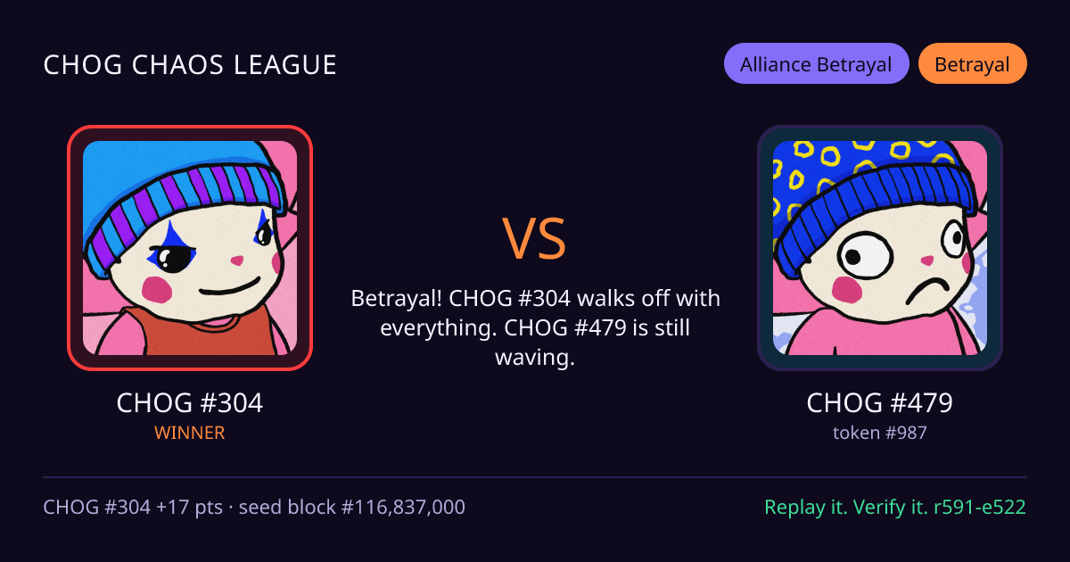 Highlight card: CHOG #304 versus CHOG #479