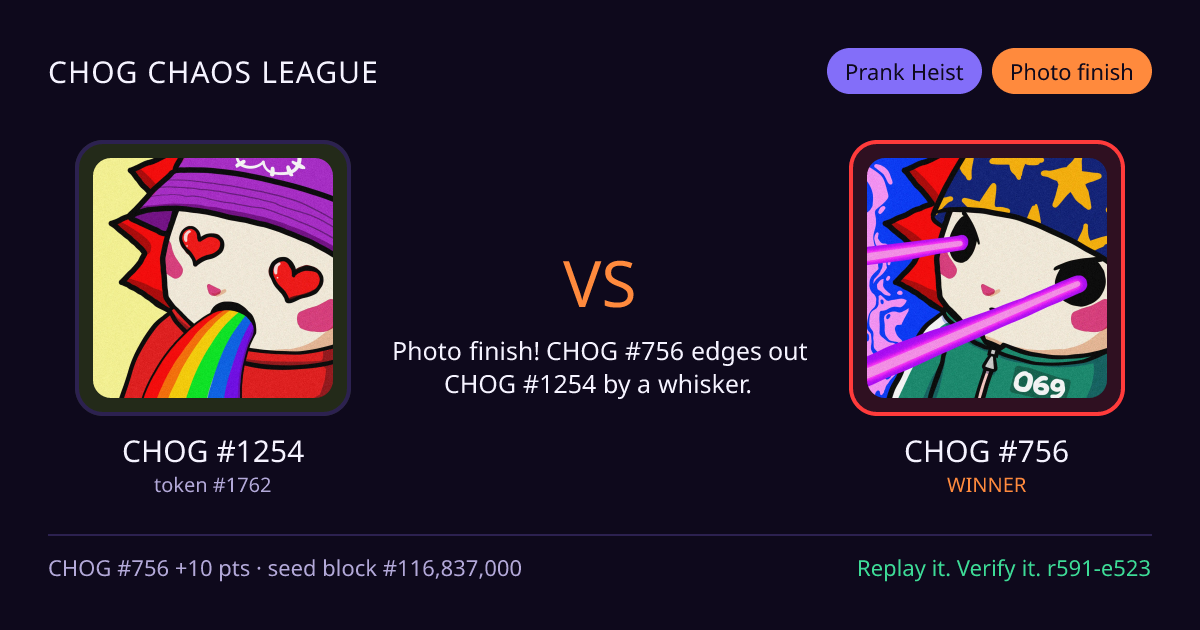 Highlight card: CHOG #1254 versus CHOG #756