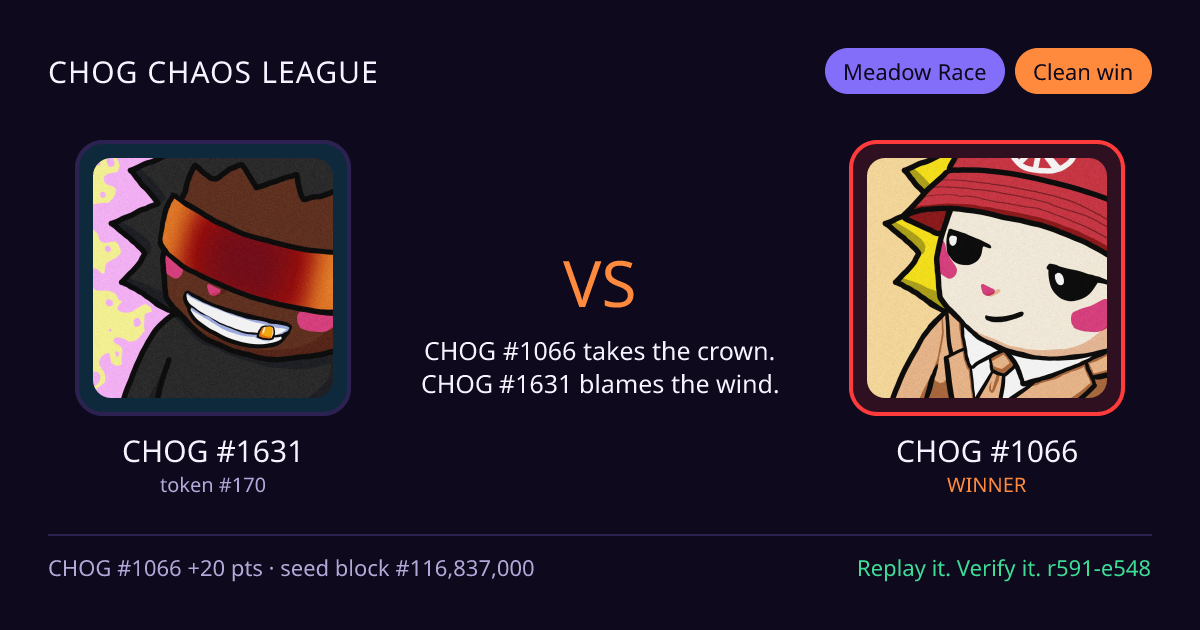 Highlight card: CHOG #1631 versus CHOG #1066