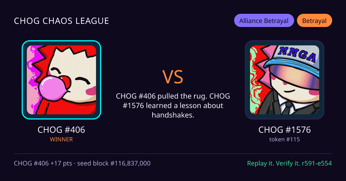 Highlight card: CHOG #406 versus CHOG #1576