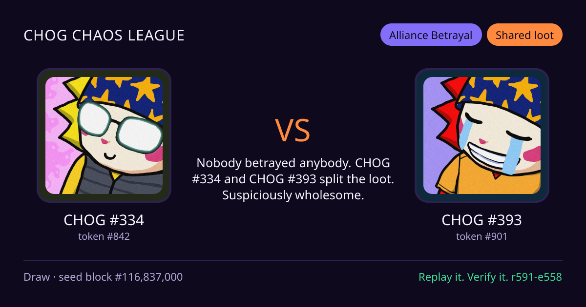 Highlight card: CHOG #334 versus CHOG #393