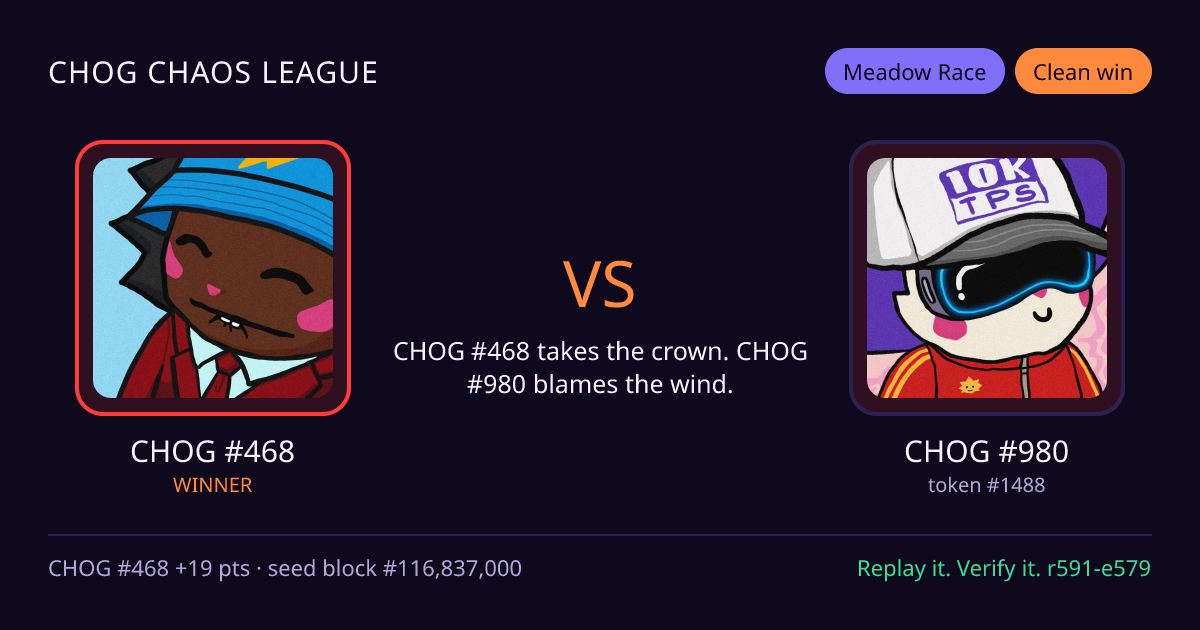 Highlight card: CHOG #468 versus CHOG #980