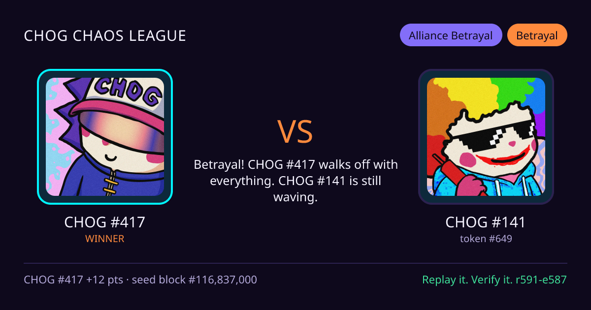 Highlight card: CHOG #417 versus CHOG #141
