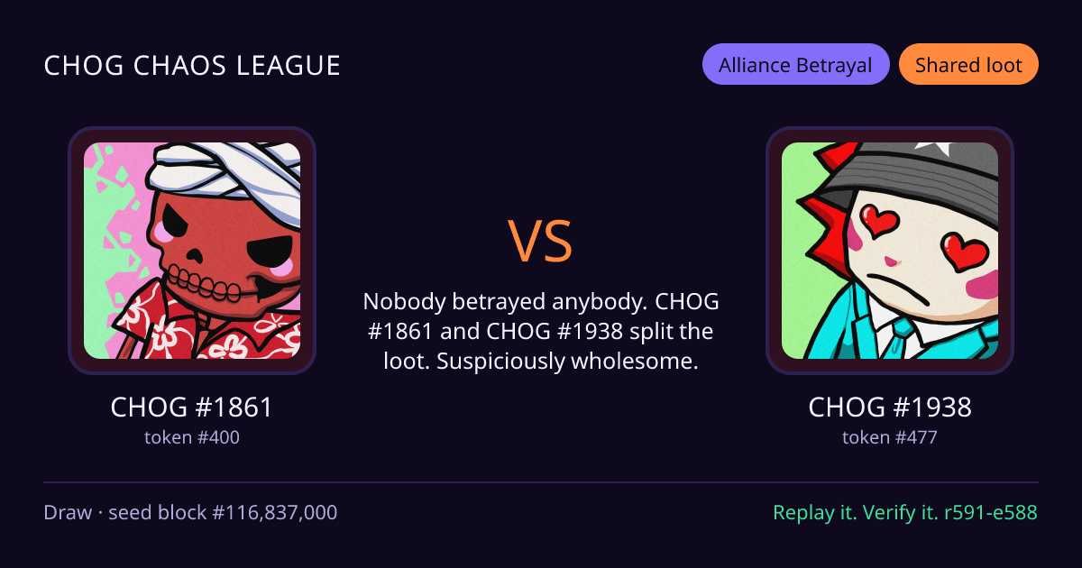 Highlight card: CHOG #1861 versus CHOG #1938