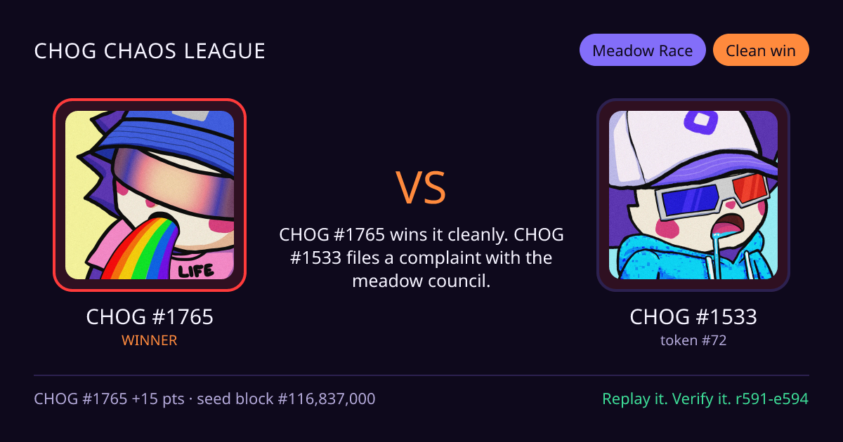 Highlight card: CHOG #1765 versus CHOG #1533
