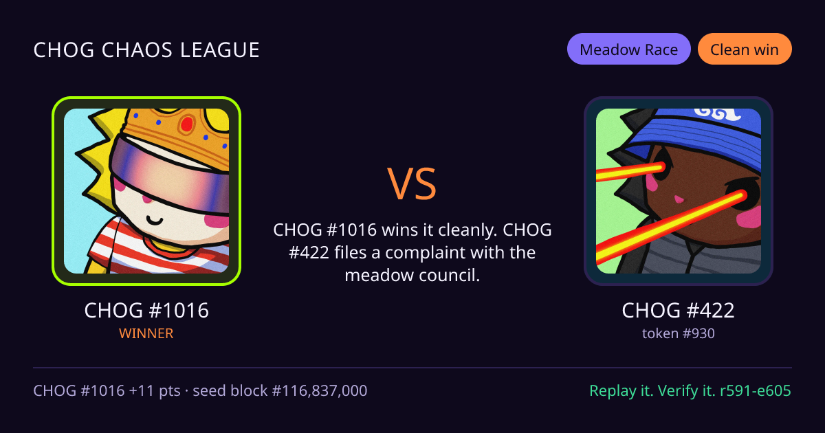 Highlight card: CHOG #1016 versus CHOG #422