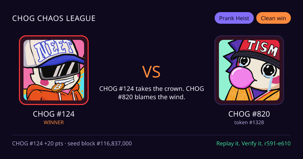 Highlight card: CHOG #124 versus CHOG #820