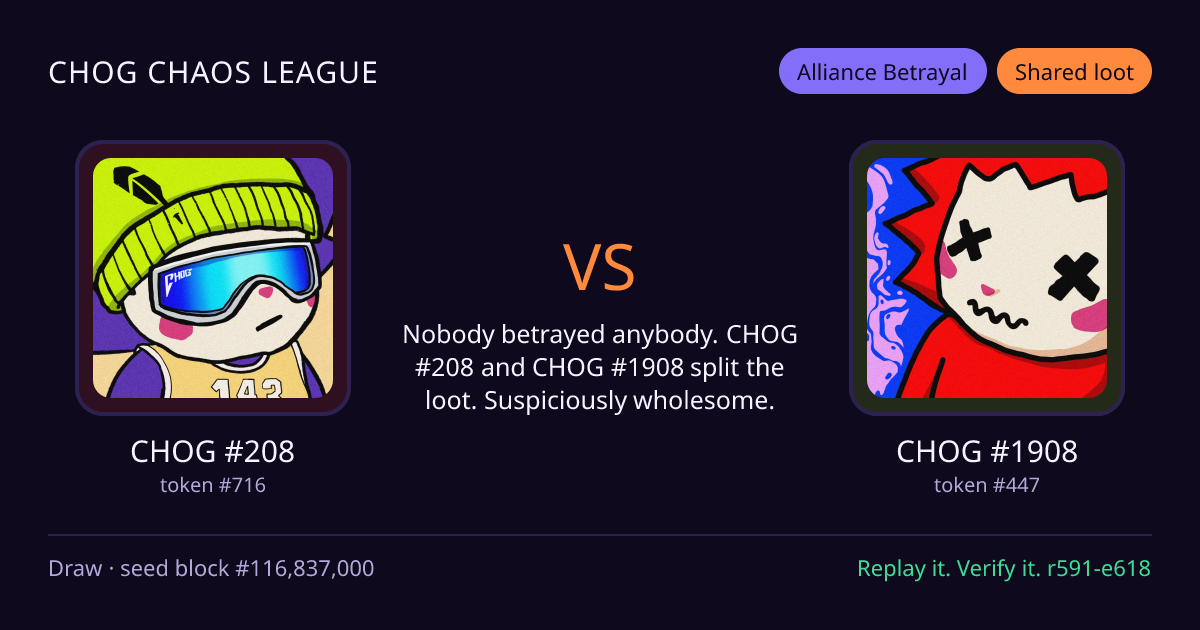 Highlight card: CHOG #208 versus CHOG #1908