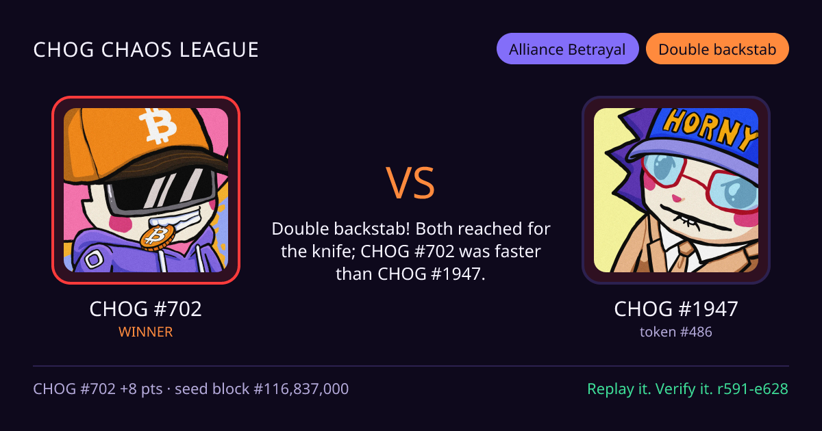 Highlight card: CHOG #702 versus CHOG #1947