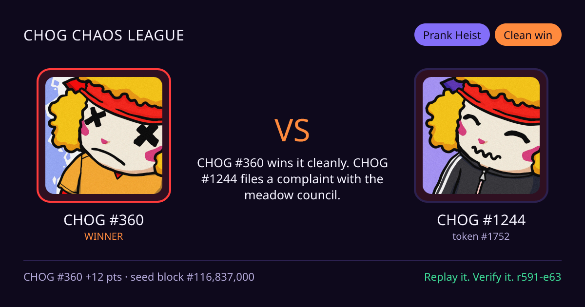 Highlight card: CHOG #360 versus CHOG #1244